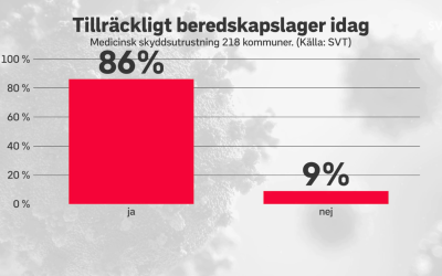 ”Landets kommuner har byggt upp en god beredskap”