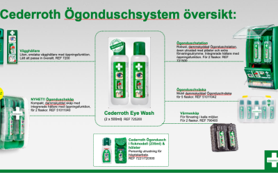 Produktnytt: Cederroth lanserar dammskyddat ögonduschskåp