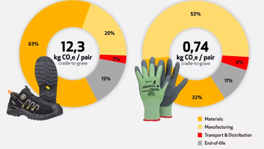 Produktnyhet: Lanserar (PEF) för transparens och hållbar innovation